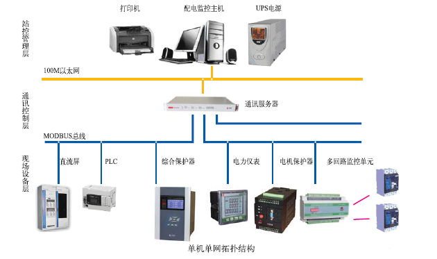 ZongKe2000E/B智能配電綜合監(jiān)控系統(tǒng)